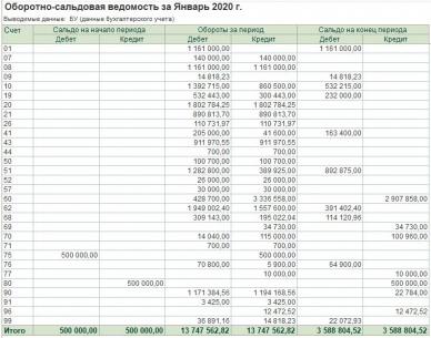 Бухгалтерия для программиста или как программисту освоить язык бухгалтера. Предисловие.