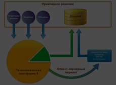 Учет НДС (налог на добавленную стоимость)